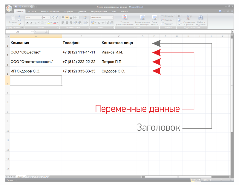 Пример правильного расположения информации в таблице